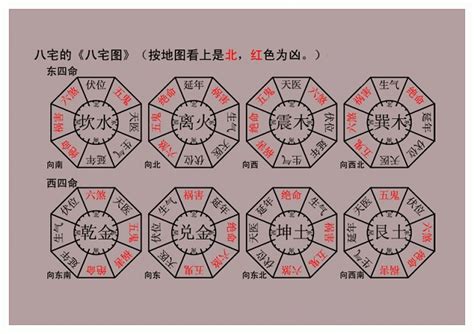 四方位 八方位|方位（风水用语）